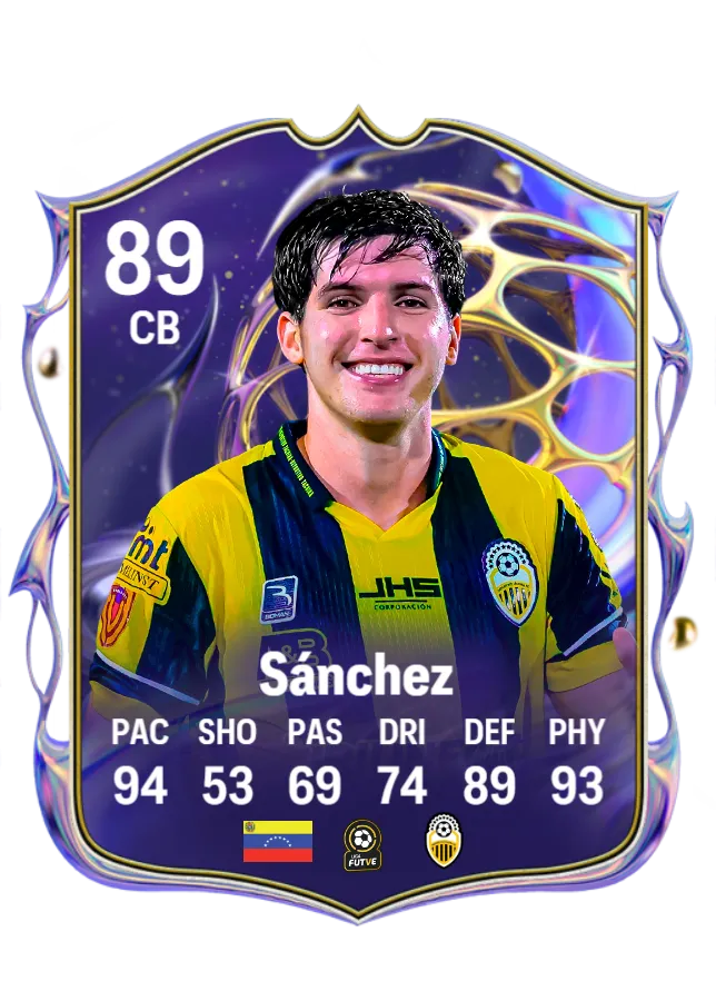 Juan David Sánchez - Future Stars