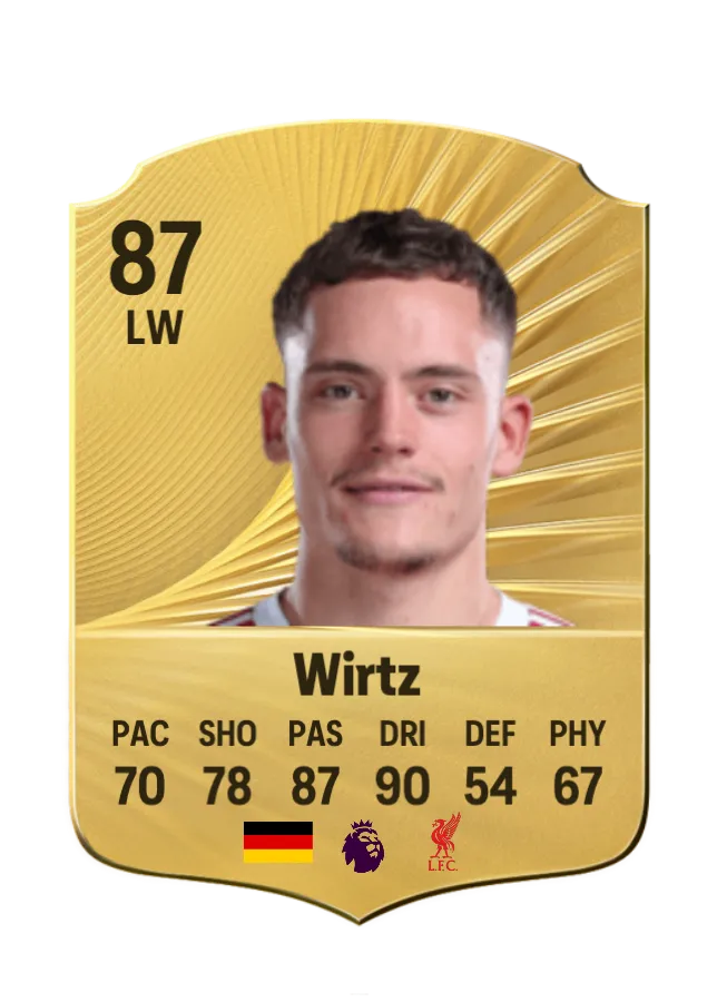 Wirtz