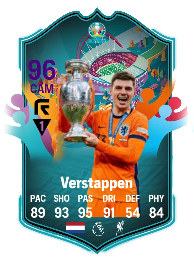Verstappen EURO 2024 Winner