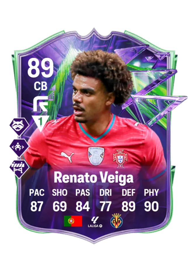 Renato Veiga Future Stars