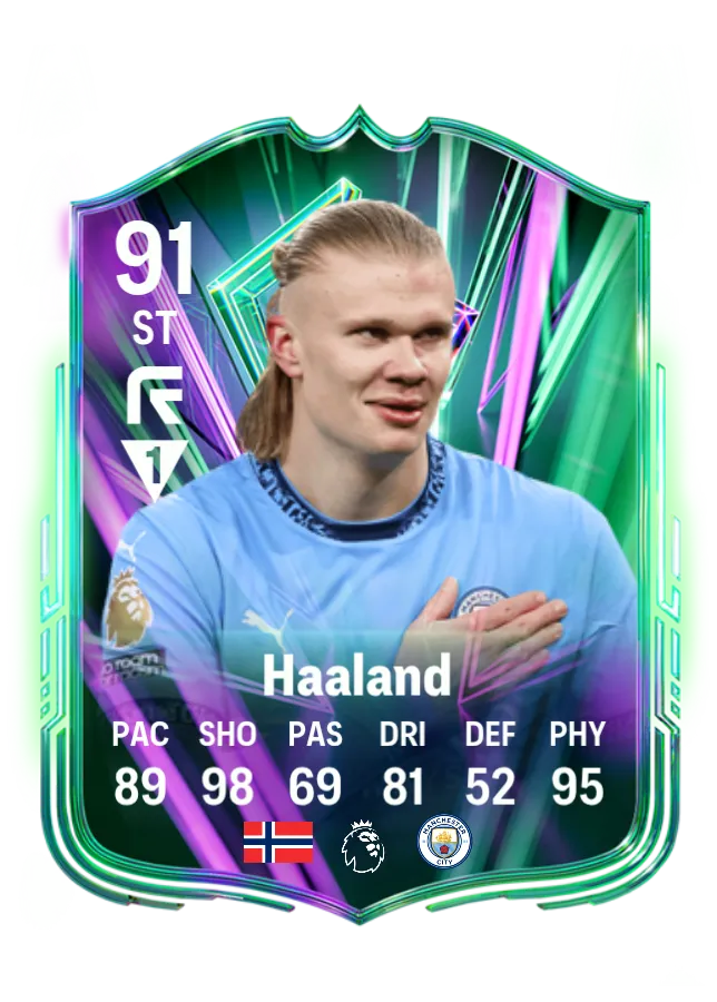 Erling Haaland