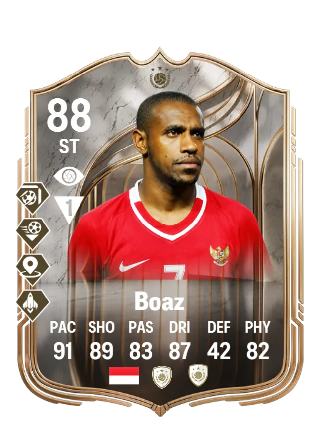 Boaz Solossa