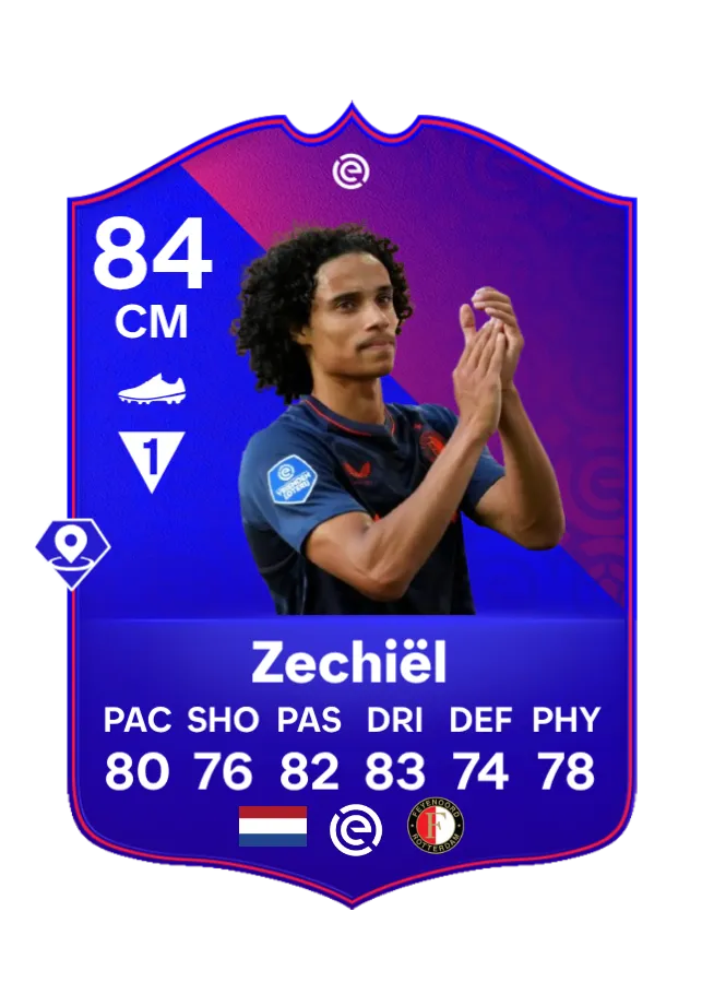 POTM Eredivisie Gjivai Zechiël
