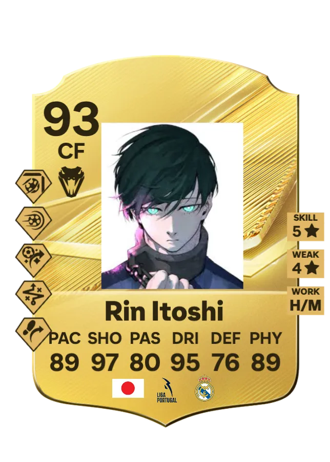 Rin Itoshi